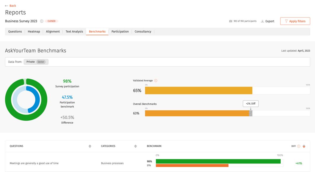 Example of Benchmark Report